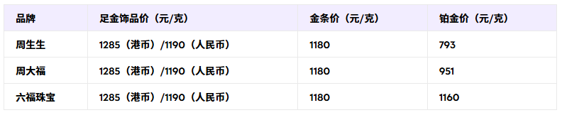 周生生今日金价