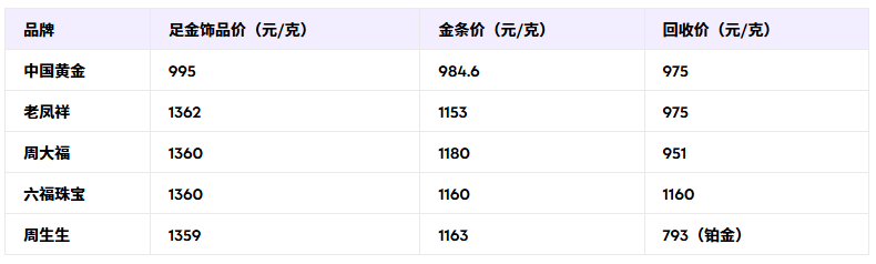 中国黄金今日金价