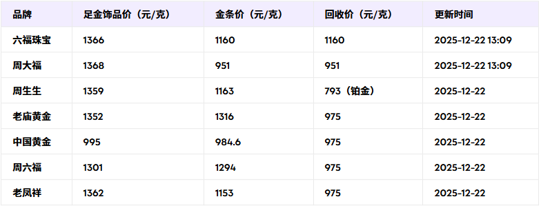 六福珠宝今日金价