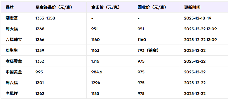 潮宏基今日金价