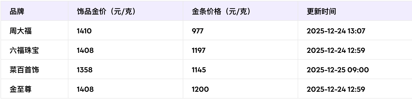 菜百首饰黄金今日多少钱一克
