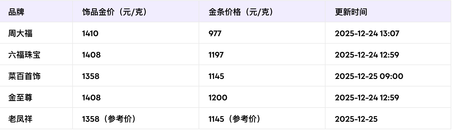 老凤祥黄金今日多少钱一克