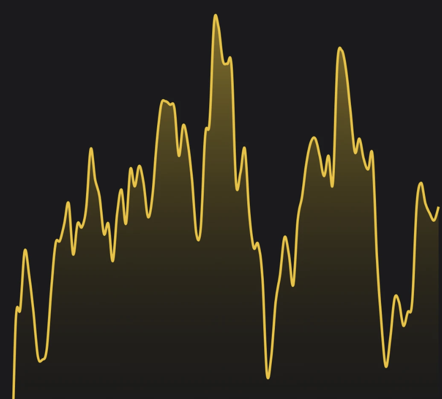 金价走势图实时行情