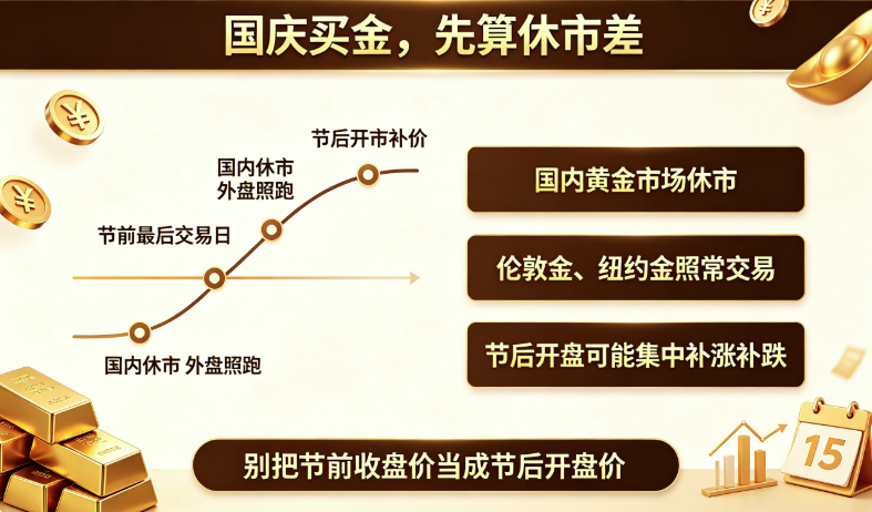 国庆7天假今天开抢车票：9月30日的票今天开卖，买金也看这张时间表