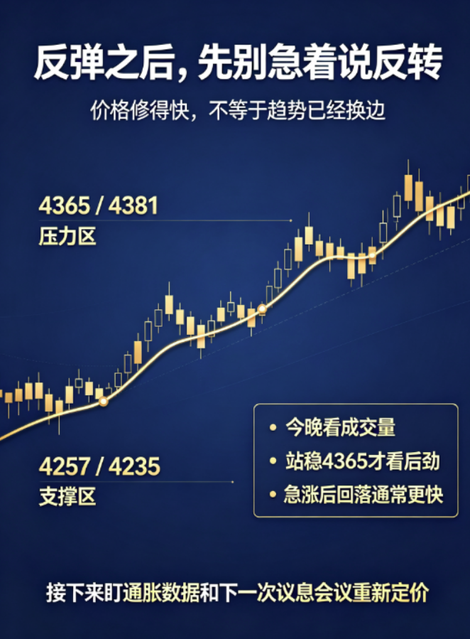 美联储决议后黄金走出 V 型行情，4257 探底回升，两日反弹超百美元